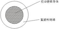 ZHTAF200氟塑料高温线