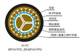 变频电缆BPYJP3VP