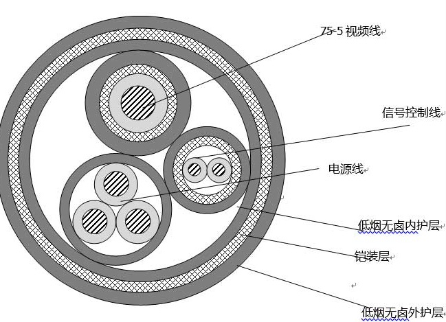 船用组合电缆(3+2+1)