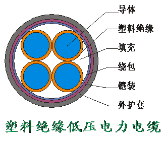 塑料J缘低压电力电缆