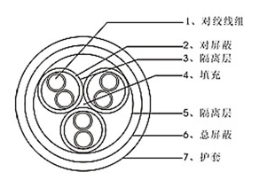 DJFPFP耐温屏蔽电缆