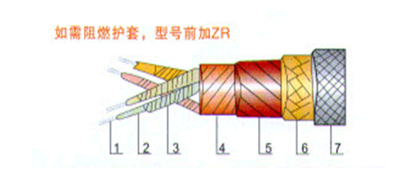 ABHBRP、AFHBRP 型防火电缆