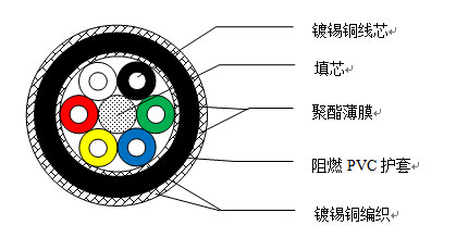 PRVZP-1-LF 6×0.6传感器信号屏蔽电缆