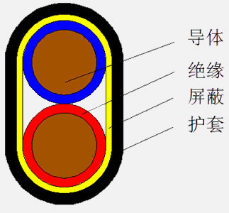 KX-GS（105）-VVRP 2×1.5补偿导线