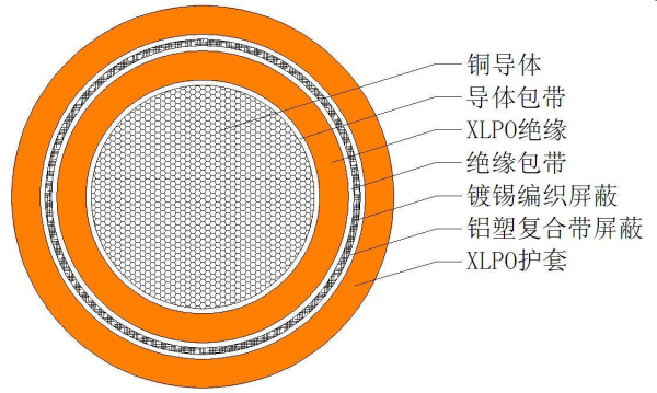 YJYJP-EV YJ-EV新能源汽车用高压电缆