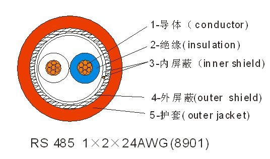 RS485屏蔽双绞电缆2*0.5