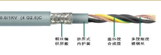 双护套柔性伺服拖链屏蔽电缆