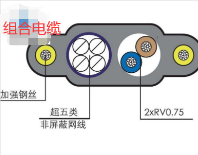 超五类网线+RVV组合电缆