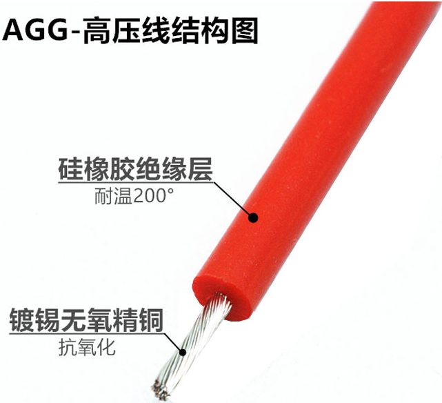 硅橡胶电缆AGR-1*0.75
